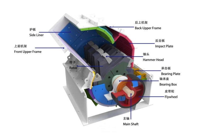 high efficiency fine crusher